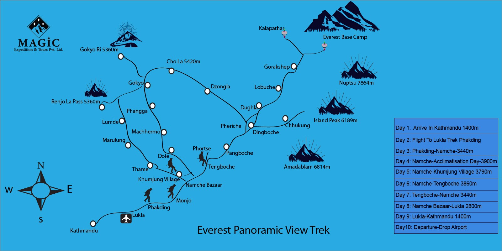 Everest Panorama Trek map